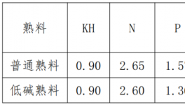 伊春北方水泥：嚴(yán)格控制低堿熟料質(zhì)量，強化熟料過程指標(biāo)控制