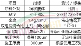 收塵器腐蝕，鈦盾提供保護！