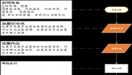 還在用手摸？控制這個指標，更科學的辦法來了！