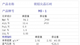 低能耗！高壽命！適應(yīng)頻繁停窯的好幫手！