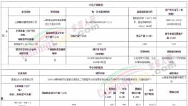 涉嫌違規(guī)！紅獅、山水等水泥企業(yè)緊急補(bǔ)產(chǎn)能！