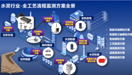 停機率降50%，庫存成本降10%！這些水泥廠是怎么做到的？