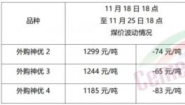 大跌50元/噸！需求慘淡！漲價“夭折”！