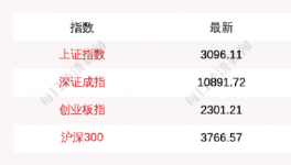 出手！國家救市！多省水泥掀“漲價潮”！