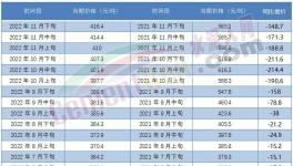 ?最高會議！2023年要這么干……