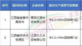 拆！涉及9??！拆除35條水泥生產(chǎn)線！