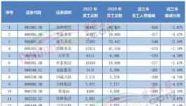 重磅！2022年水泥行業(yè)十大事件！