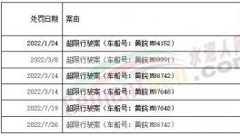 罰1400多萬！紅獅、海螺、華潤、蒙西等水泥廠被罰！