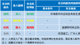 一個(gè)碼！破解水泥企業(yè)相關(guān)方人員安全管控難題！