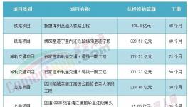 海螺、華潤、臺泥被指定！中小水泥廠“沒戲”！