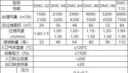 水泥企業(yè)污染怎么解決？