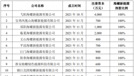 又出手！海螺收購(gòu)多家水泥廠！