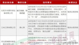 串標(biāo)！30家企業(yè)被拉黑！水泥廠采購(gòu)的“內(nèi)幕”！