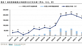 22.5億城投債逾期！城投、地產(chǎn)面臨債務逾期、暴雷、財產(chǎn)凍結……