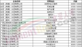 70萬年薪！各大水泥廠高薪招人！