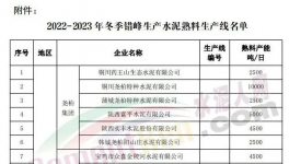 停產(chǎn)結(jié)束！1000多家水泥廠集中開窯！