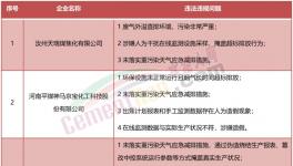 稽查！停產(chǎn)整頓！海螺、金峰、高爭(zhēng)等水泥廠被點(diǎn)名！