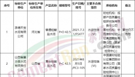 可怕！130多批次水泥質(zhì)量不合格！(附名單)