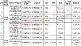 震驚！這個(gè)地區(qū)水泥不合格率高達(dá)65.1%！