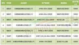 超產(chǎn)！“批小建大”！水泥產(chǎn)能“失控”！