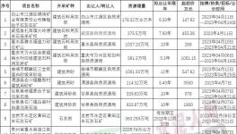 激烈！這些礦山被海螺、金隅、華潤(rùn)拿下！