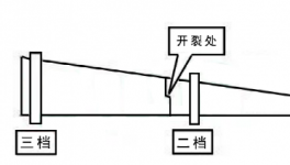 突發(fā)！又一水泥廠窯體開(kāi)裂！