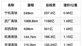 小心！水泥行業(yè)面臨“灰犀?！笔录?！