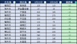 崩了！價格“崩塌”！這個行業(yè)太慘！