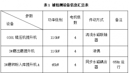 傳動率100%！水泥企業(yè)節(jié)能降耗這樣做！