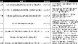 這樣做，既能超低排放，又能節(jié)省電費200多萬