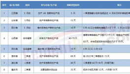 競低！十幾個(gè)省停產(chǎn)！粉磨站被“圍堵”！
