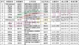 破產！這200多家水泥廠“不干了”?。ǜ讲糠置麊危?></a>
							</div>
												<div   id=