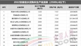 嚴(yán)令！這600多條水泥生產(chǎn)線將清退！（附名單）