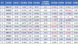 賒銷??！各大水泥廠“賒銷”成瘋！