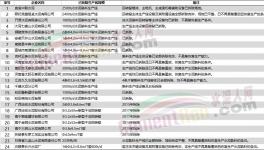 “淚奔”！多家老牌水泥廠被拆除！