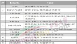 人才荒！寧愿送外賣、開直播也不干水泥！