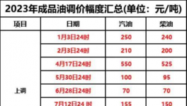 10月1日起！新一輪“漲價潮”來襲！