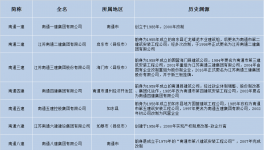 雪崩！“踩踏”蔓延！水泥廠破產(chǎn)剛剛開始……