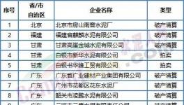 噩耗！價格“崩塌”！這50多家水泥廠破產(chǎn)！員工成債權(quán)人！