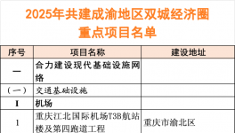 2025年320個重點項目“出爐”！總投資約3.7萬億！